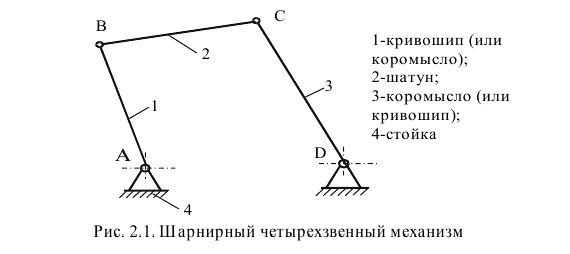 Шарнирный четырехзвенный механизм