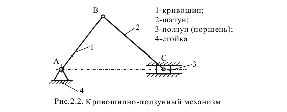 Кривошипно-ползунный механизм