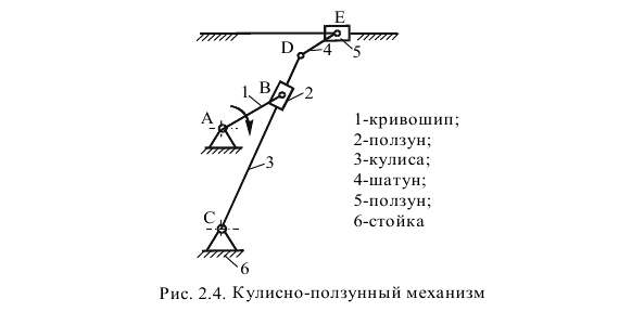 Кулисно-ползунный механизм
