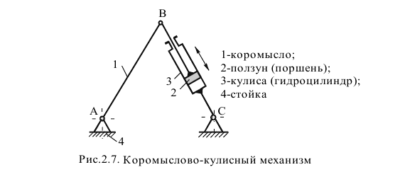 Коромыслово-кулисный механизм